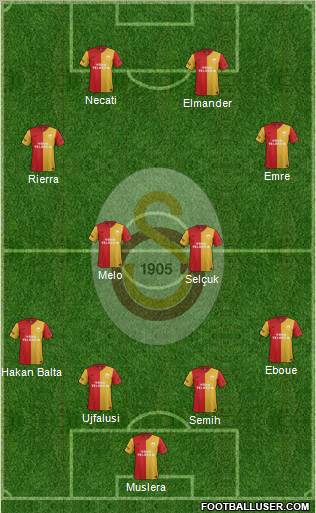 Galatasaray SK Formation 2012