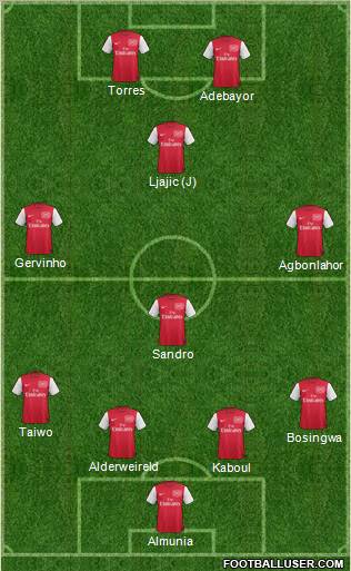 Arsenal Formation 2012