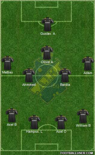 AIK Formation 2012