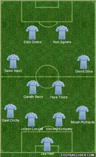 Manchester City Formation 2012