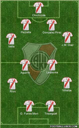 River Plate Formation 2012