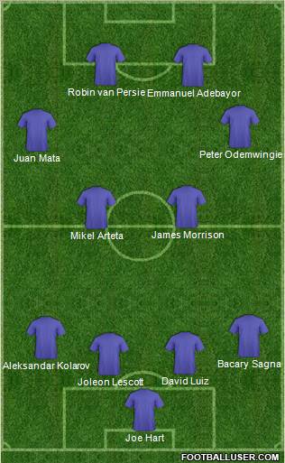 Dream Team Formation 2012