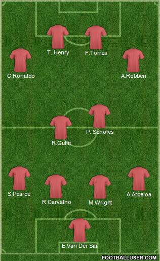 Champions League Team Formation 2012