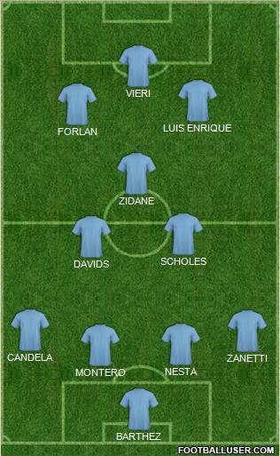 Football Manager Team Formation 2012