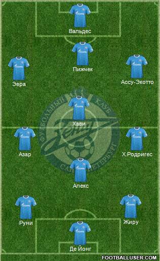 Zenit St. Petersburg Formation 2012