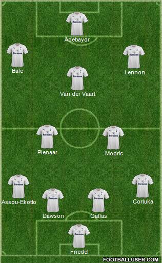 Tottenham Hotspur Formation 2012