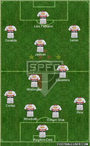 São Paulo FC Formation 2012