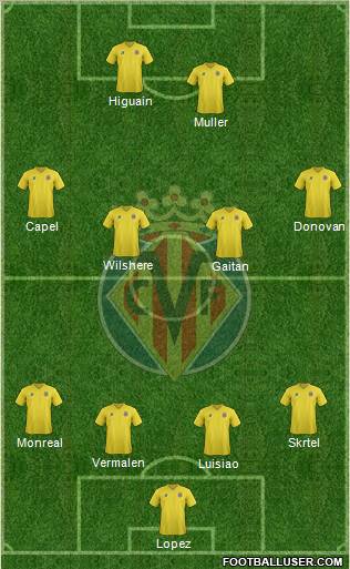 Villarreal C.F., S.A.D. Formation 2012