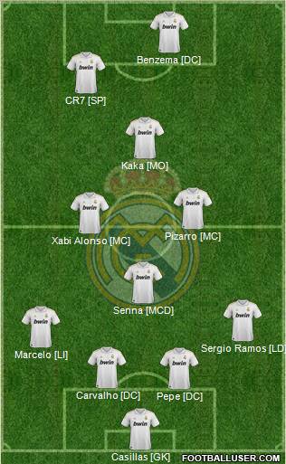 Real Madrid C.F. Formation 2012