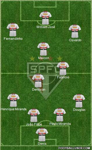 São Paulo FC Formation 2012