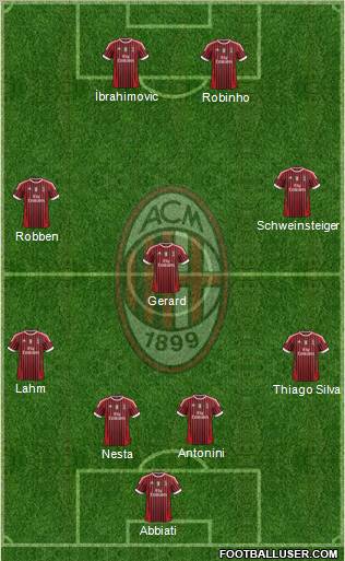A.C. Milan Formation 2012