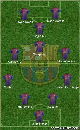 F.C. Barcelona Formation 2012