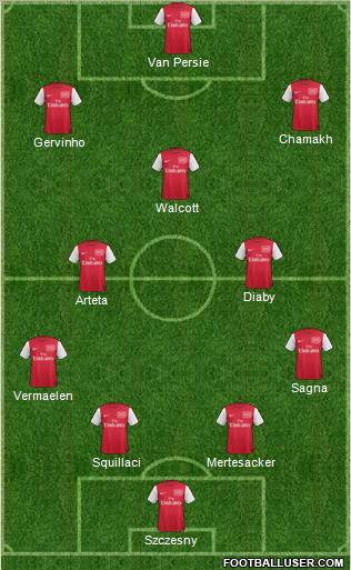 Arsenal Formation 2012