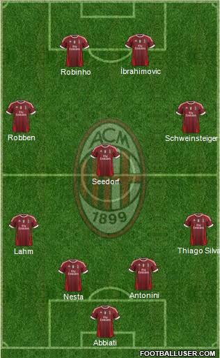 A.C. Milan Formation 2012
