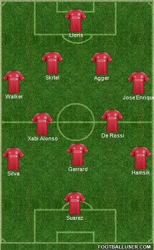 Liverpool Formation 2012