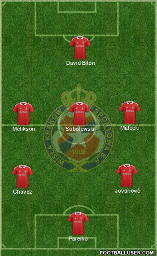 Wisla Krakow Formation 2012