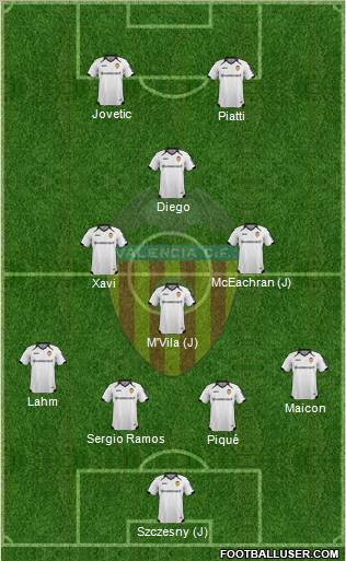 Valencia C.F., S.A.D. Formation 2012