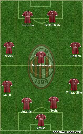 A.C. Milan Formation 2012