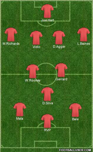 Dream Team Formation 2012