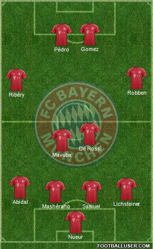FC Bayern München Formation 2012