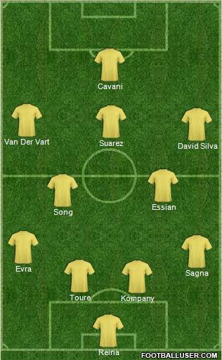 Dream Team Formation 2012