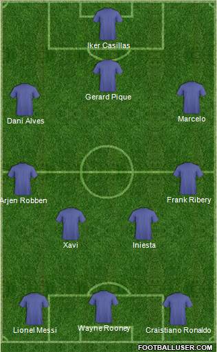 Fifa Team Formation 2012