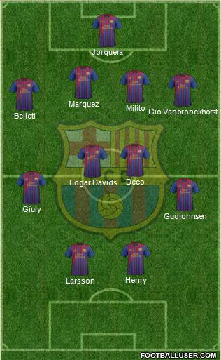 F.C. Barcelona Formation 2012