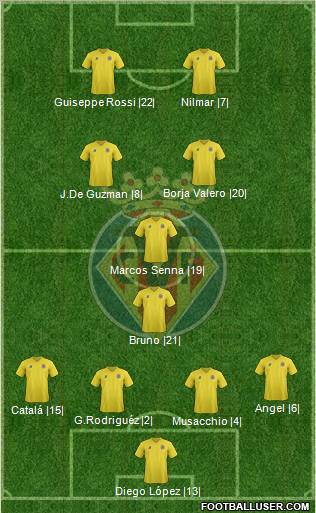 Villarreal C.F., S.A.D. Formation 2012