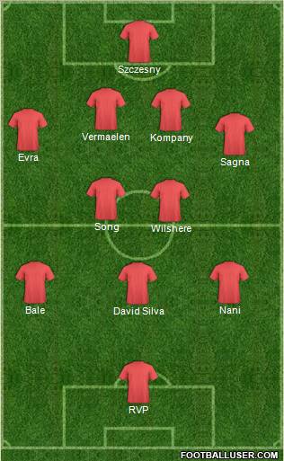 Dream Team Formation 2012