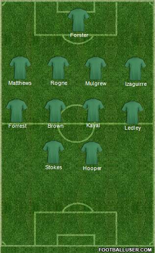 Dream Team Formation 2012