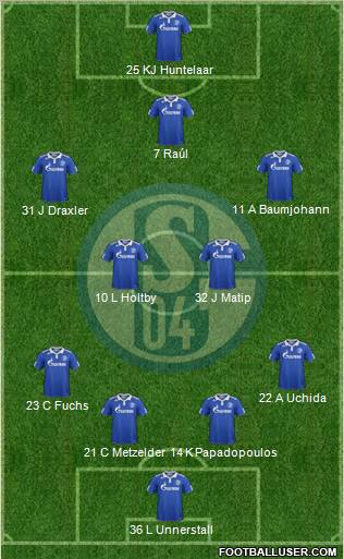 FC Schalke 04 Formation 2012