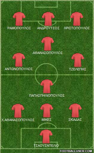 Dream Team Formation 2012