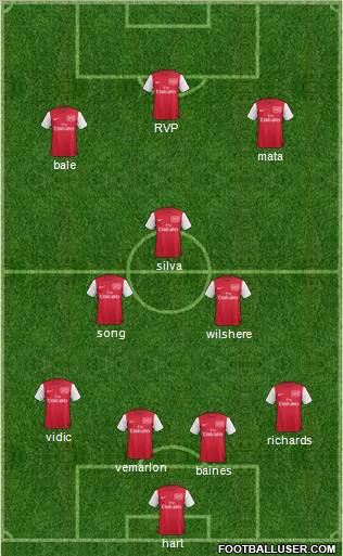 Arsenal Formation 2012