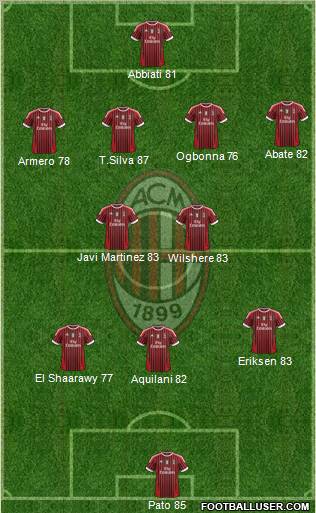 A.C. Milan Formation 2012