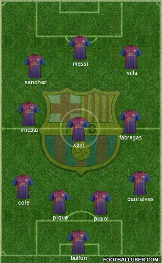 F.C. Barcelona Formation 2012