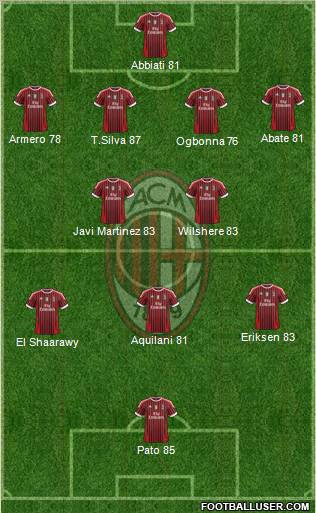 A.C. Milan Formation 2012