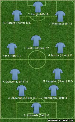Dream Team Formation 2012