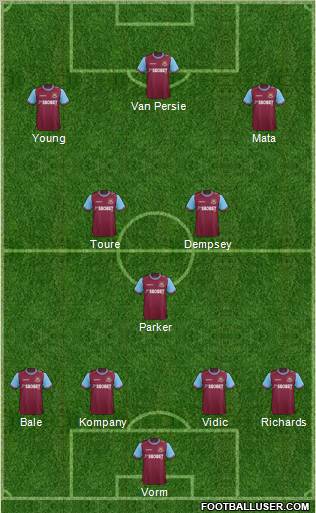West Ham United Formation 2012