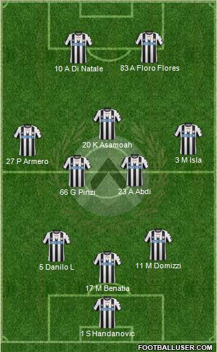 Udinese Formation 2012