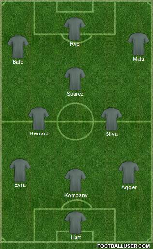 Dream Team Formation 2012