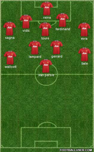 Manchester United Formation 2012