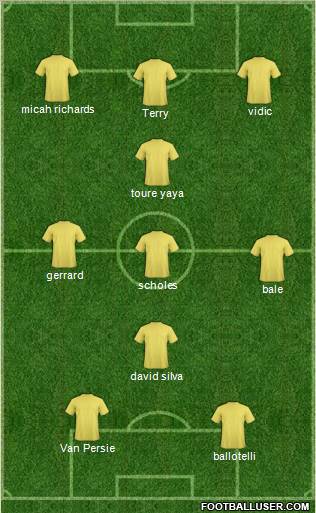 Dream Team Formation 2012
