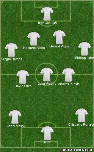 Dream Team Formation 2012