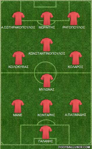 Dream Team Formation 2012