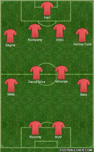 Dream Team Formation 2012