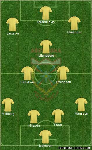 Assyriska Föreningen Södertälje Formation 2012