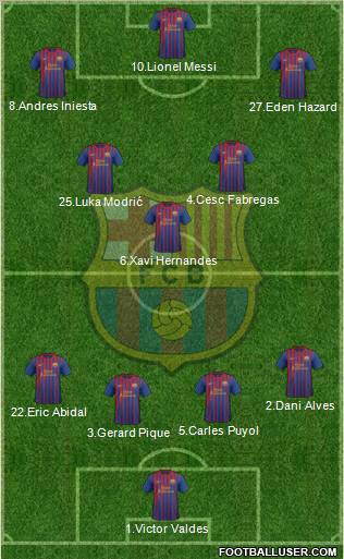 F.C. Barcelona Formation 2012