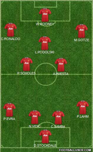 Manchester United Formation 2012