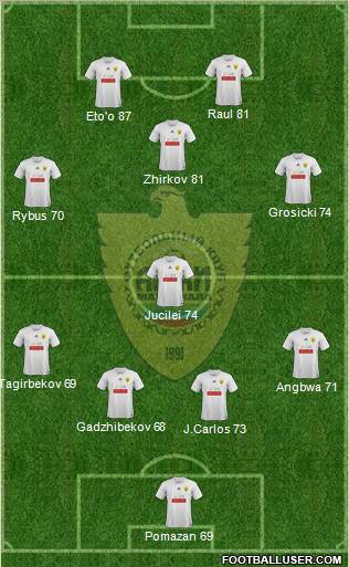 Anzhi Makhachkala Formation 2012