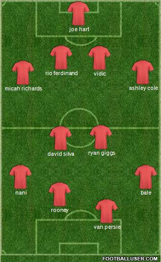 Dream Team Formation 2012